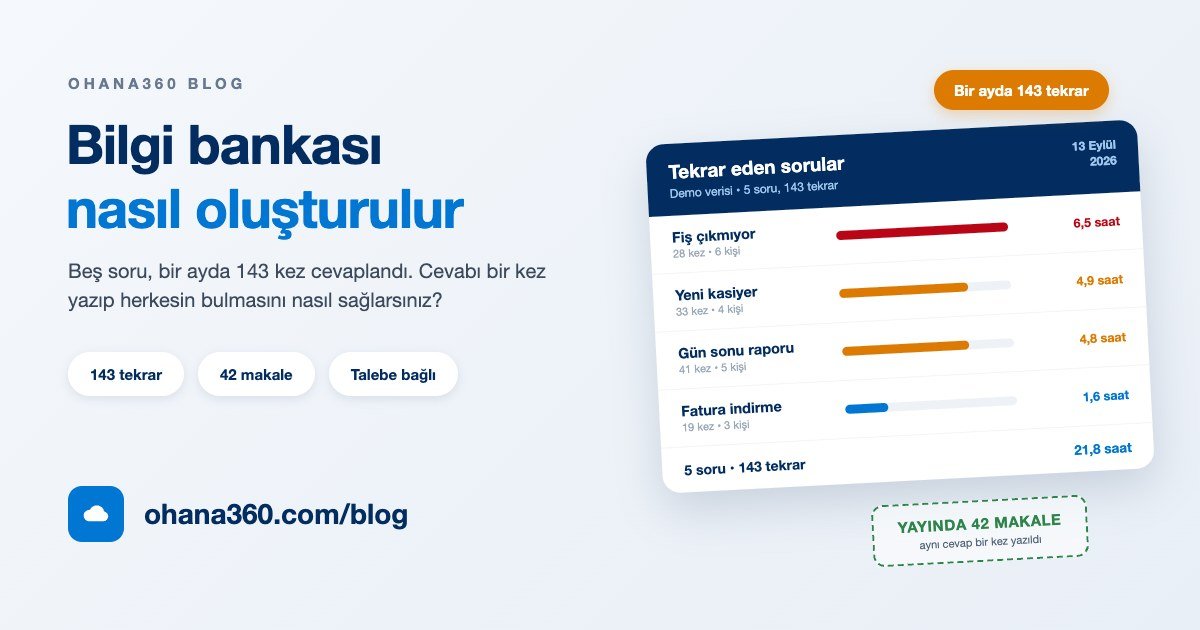 Tekrar eden destek sorularını ve harcanan saatleri gösteren bir bilgi bankası panosu çizimi