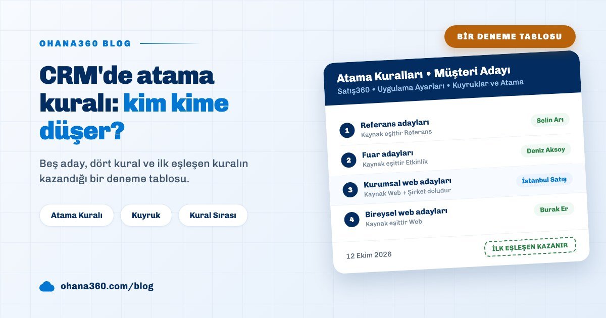 Ohana360 Satış360 ayarlarında dört müşteri adayı atama kuralının sırasını ve hedeflerini gösteren blog kapak görseli