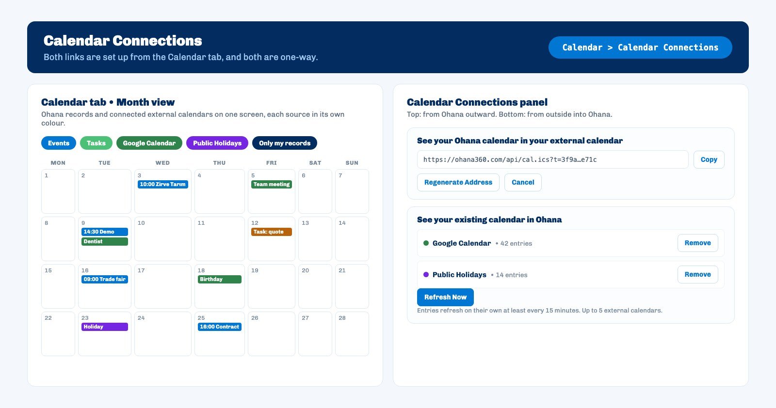 The Ohana360 Calendar Connections panel with the feed address, a connected Google Calendar and the Refresh Now button