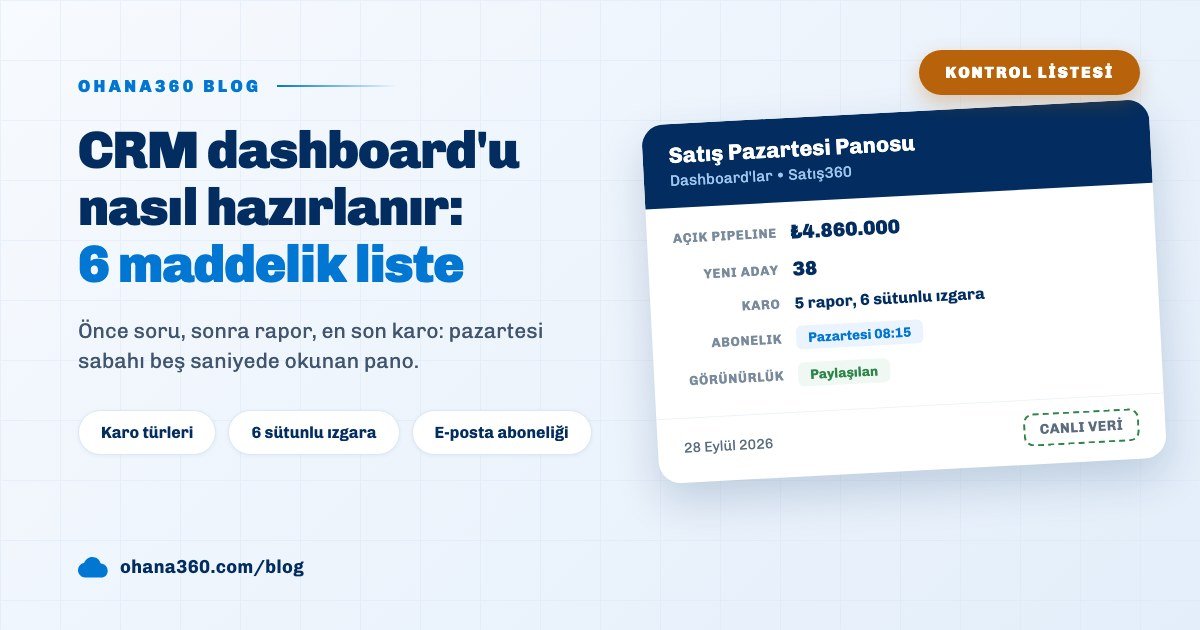 Ohana360'ta açık pipeline toplamı, yeni aday sayısı ve pazartesi aboneliği görünen satış dashboard'unu anlatan blog kapak görseli