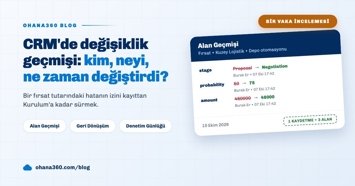 Ohana360 fırsat kaydındaki Alan Geçmişi kartında tutar, aşama ve olasılık alanlarının eski ve yeni değerlerini gösteren blog kapak görseli