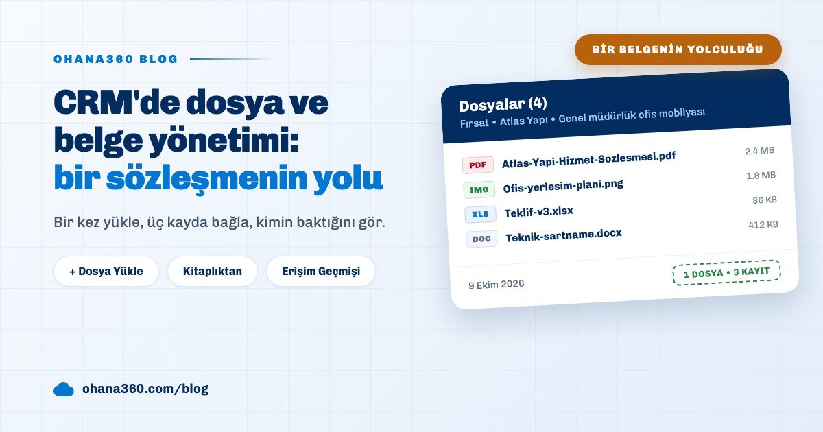 Ohana360 fırsat kaydının Dosyalar kartında PDF, görsel, tablo ve belge türünde dört eki gösteren blog kapak görseli