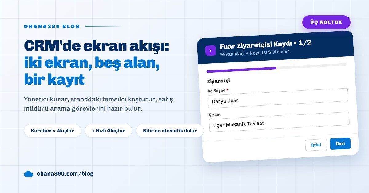 Ohana360 ekran akışı sihirbazının ilk adımını ve Hızlı Oluştur menüsündeki akış kalemini gösteren blog kapak görseli