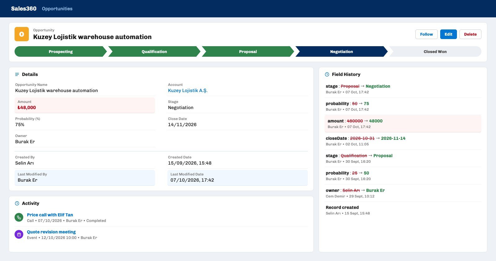 Ohana360 opportunity record: Last Modified By Burak Er on the Details card, Field History card showing the amount dropping from 480000 to 48000