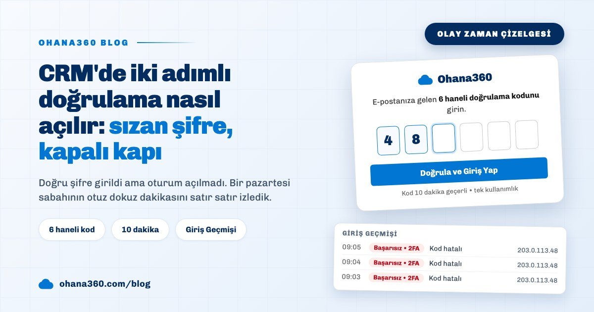 Ohana360 giriş ekranında 6 haneli doğrulama kodu kutusu ve Giriş Geçmişi'nde hatalı kod satırlarını gösteren blog kapak görseli