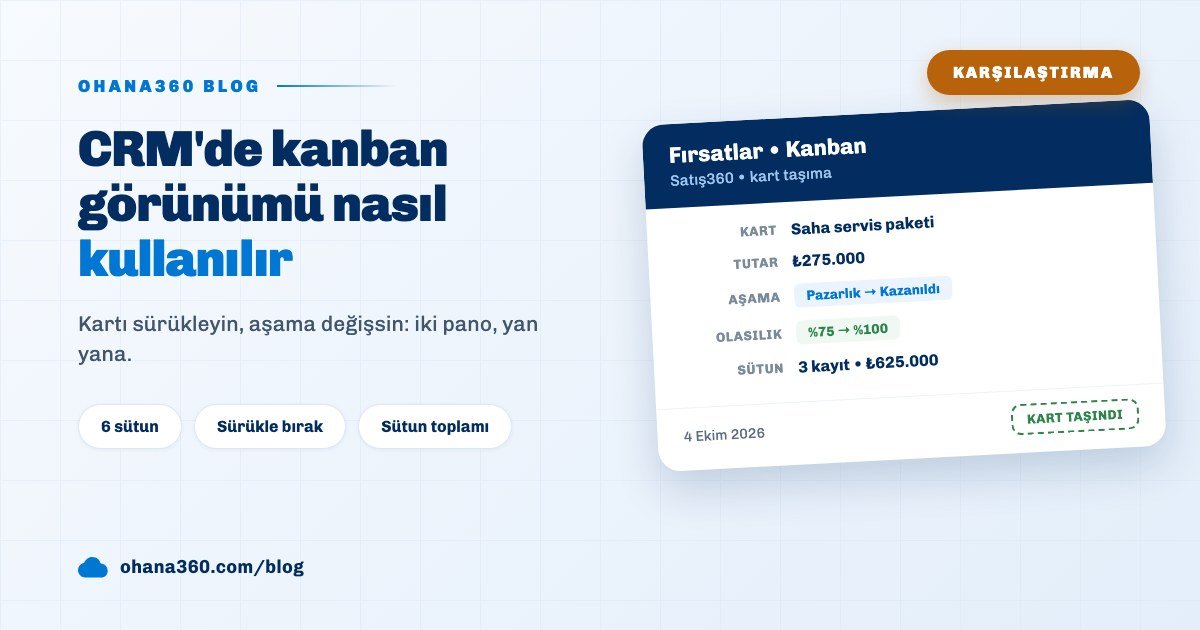 Ohana360 Fırsatlar kanban panosunda bir kartın Pazarlık sütunundan Kazanıldı sütununa taşınmasını özetleyen blog kapak görseli