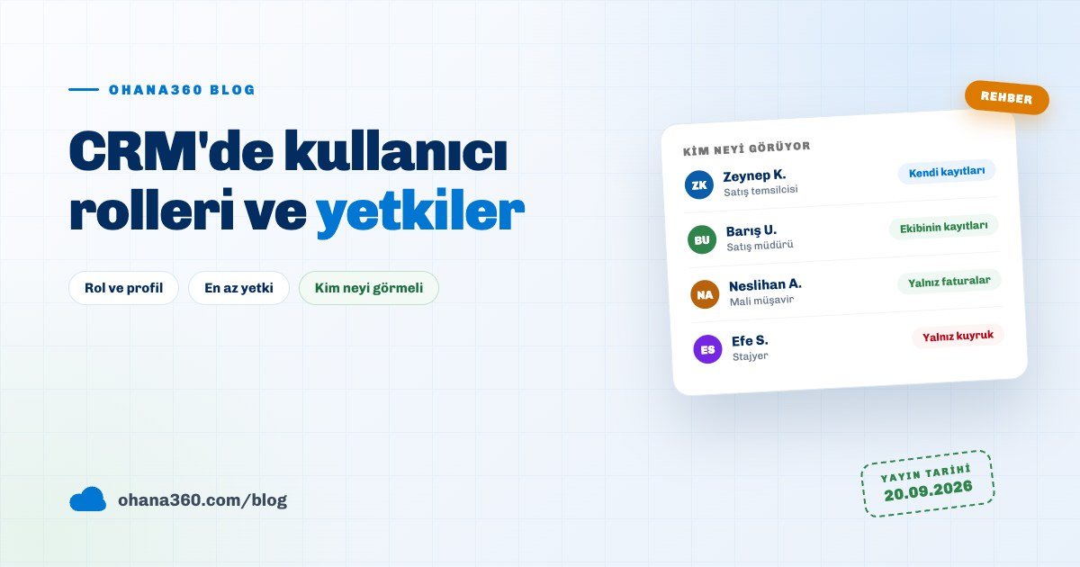 Bir kaydın kullanıcıya ulaşmadan önce geçtiği beş erişim katmanını ve beş kişilik bir ekibin yetki tablosunu gösteren çizim