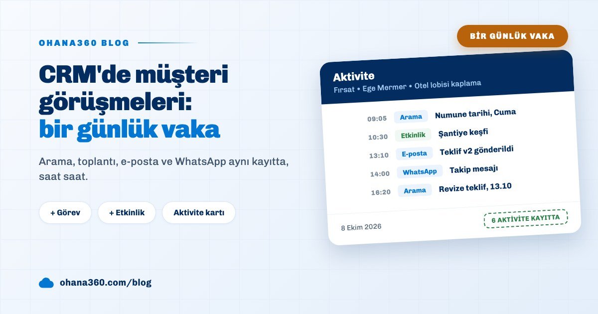 Ohana360 fırsat kaydının Aktivite kartında bir günün arama, toplantı, e-posta ve WhatsApp satırlarını özetleyen blog kapak görseli