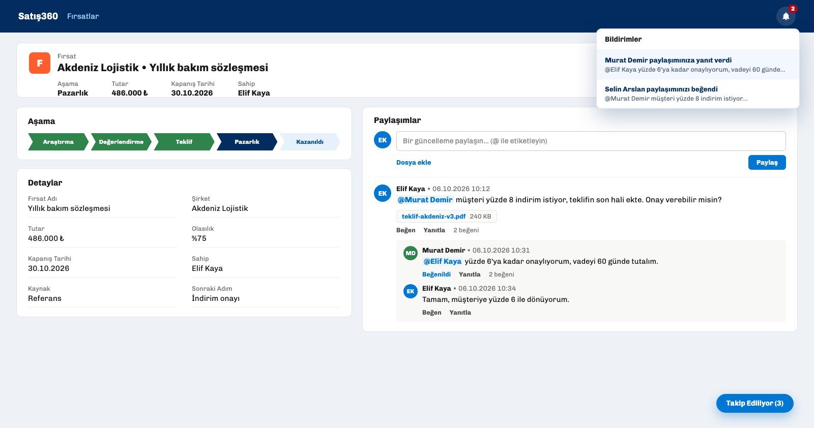 Ohana360 fırsat kaydında Paylaşımlar kartı: etiketli gönderi, dosya eki, yanıt zinciri, beğeni sayısı ve Takip Ediliyor düğmesi