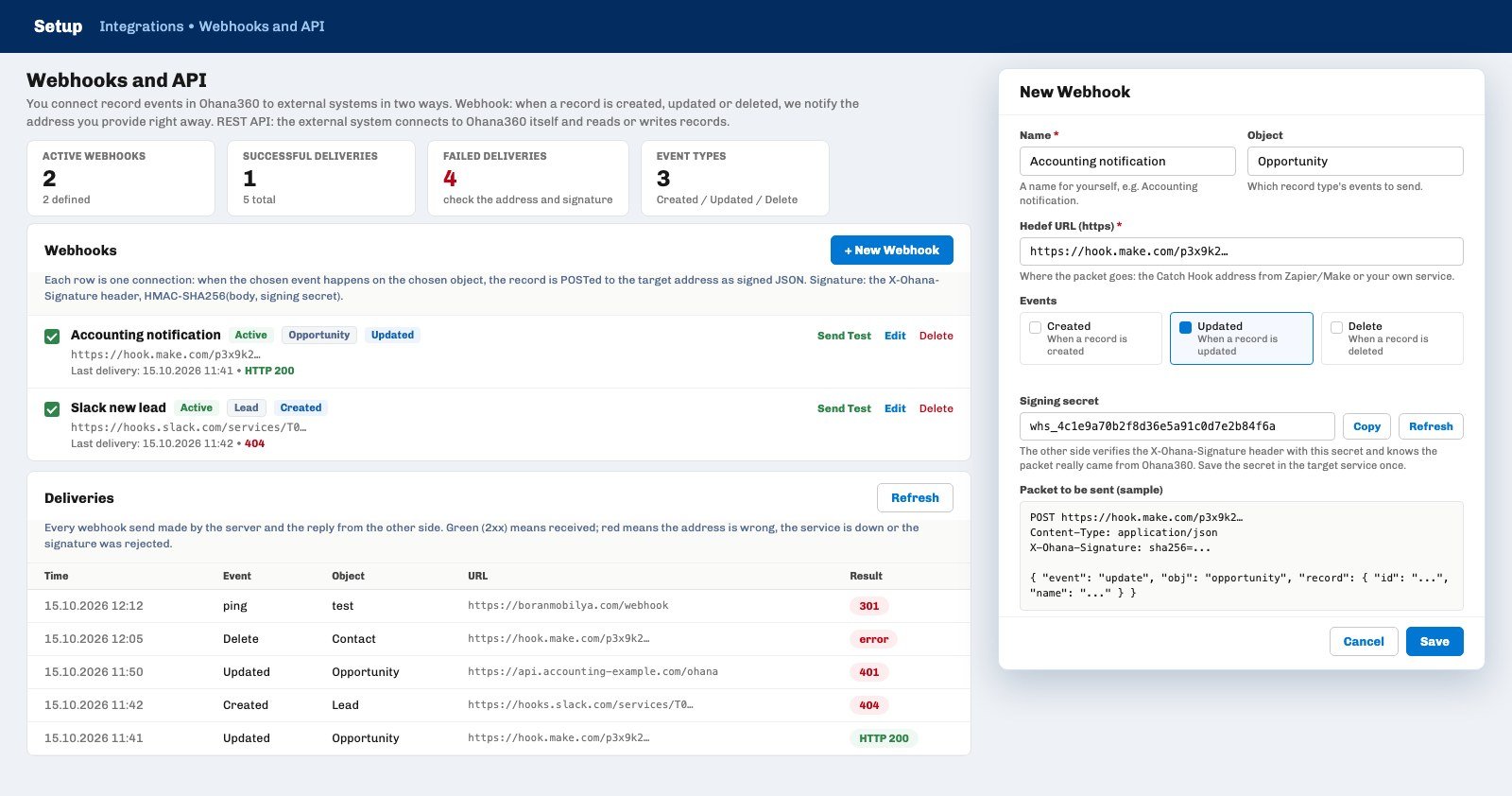 Ohana360 Setup screen, Webhooks and API page: four counters, two webhook rows, a five-row Deliveries table and the open New Webhook window