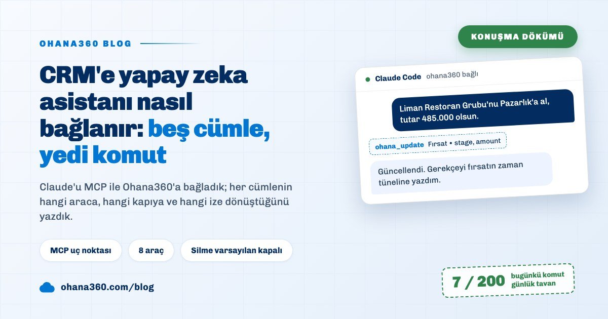 Claude Code sohbetinde Liman Restoran Grubu fırsatını Pazarlık aşamasına alan ohana_update çağrısını gösteren blog kapak görseli