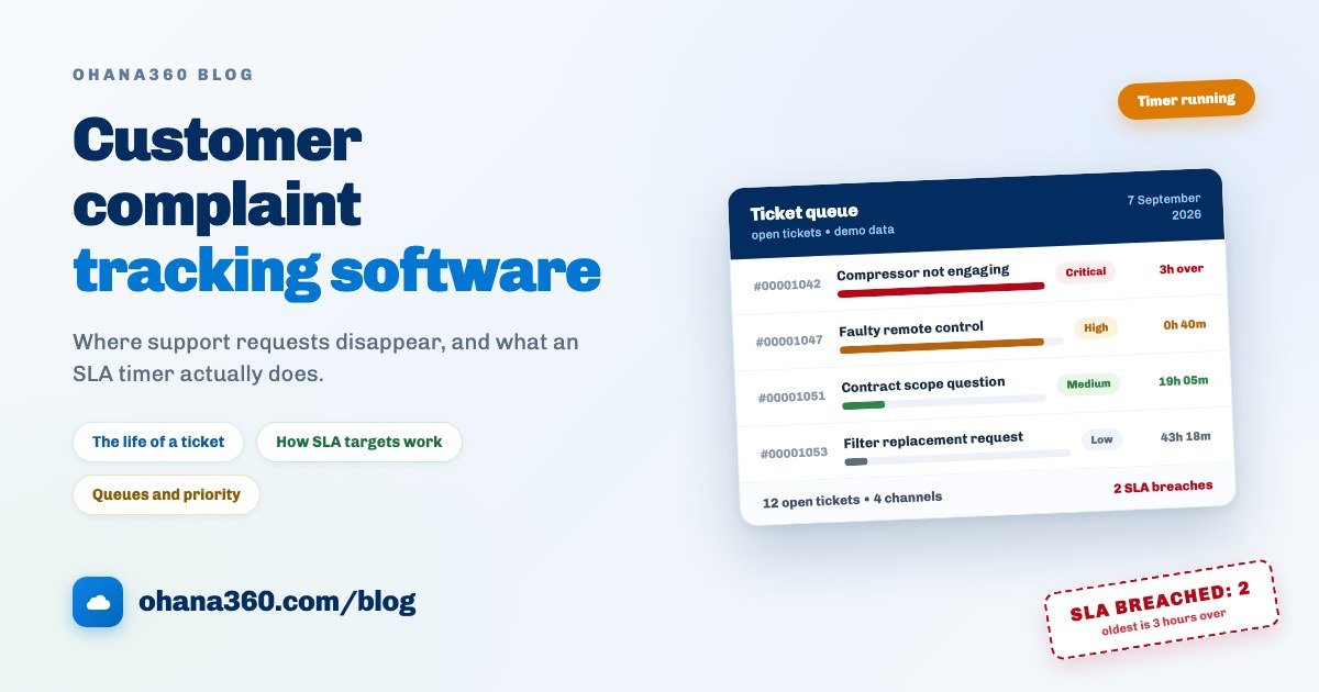 Illustration of a support queue screen showing ticket priorities and SLA time-remaining bars