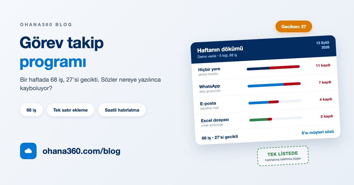 Bir haftalık görev panosu ve geciken işlerin sayısını gösteren görev takip programı çizimi