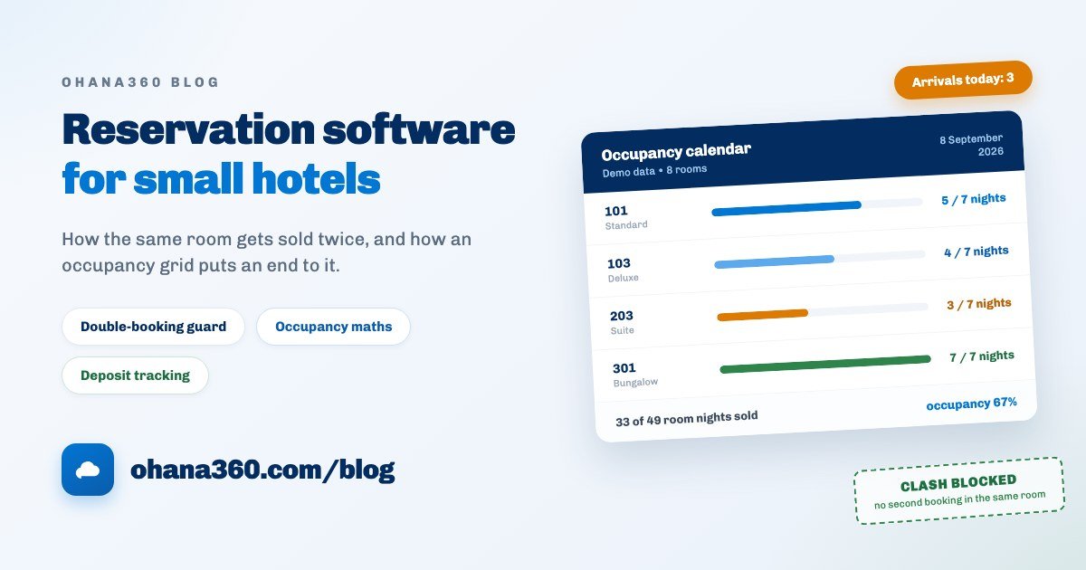 Illustration of a hotel reservation screen showing a weekly occupancy calendar as a rooms by days grid