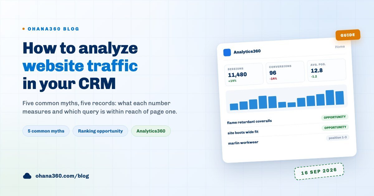 Illustration of an analytics board showing traffic cards, a daily chart and a search query list