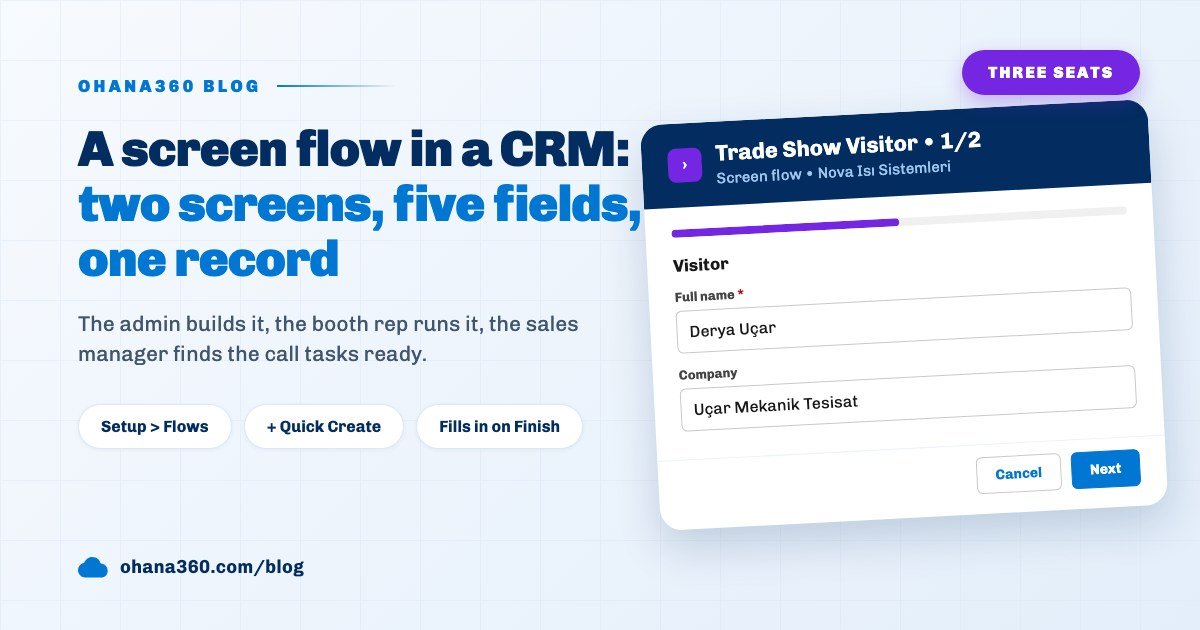 Blog cover showing the first step of an Ohana360 screen flow wizard and the flow entry in the Quick Create menu