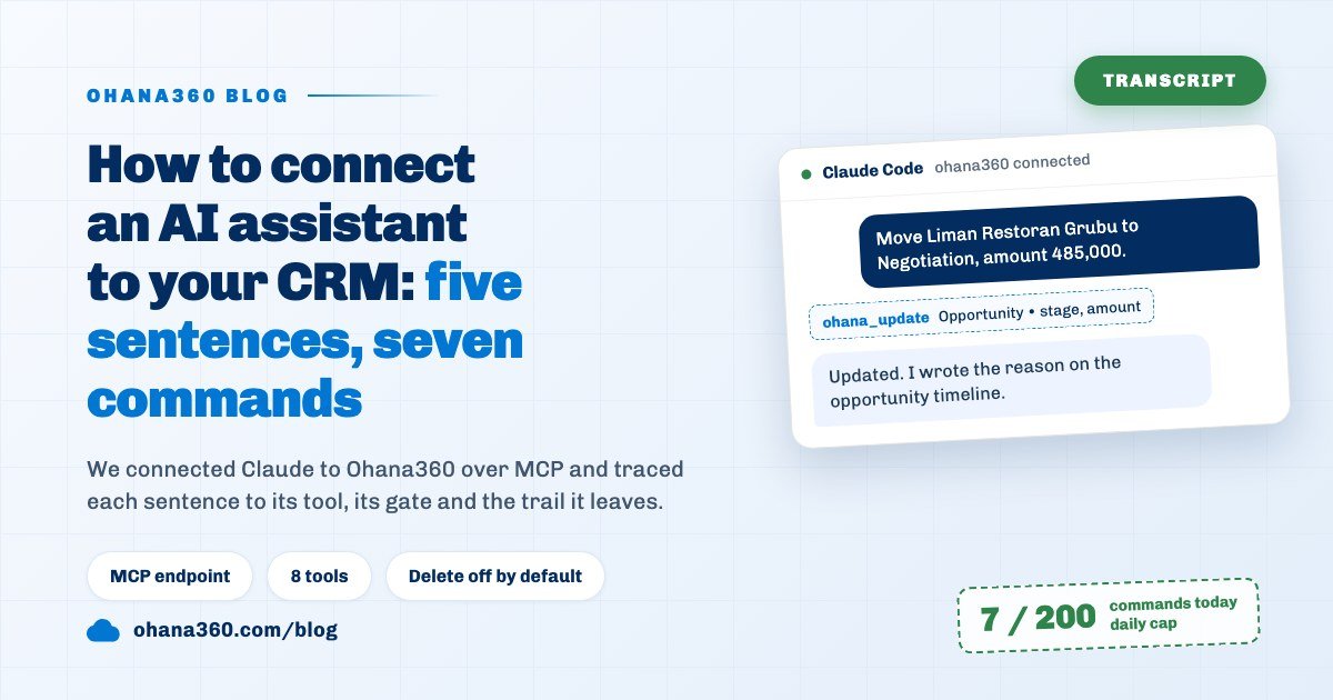 Blog cover showing a Claude Code chat where an ohana_update call moves the Liman Restoran Grubu opportunity to Negotiation