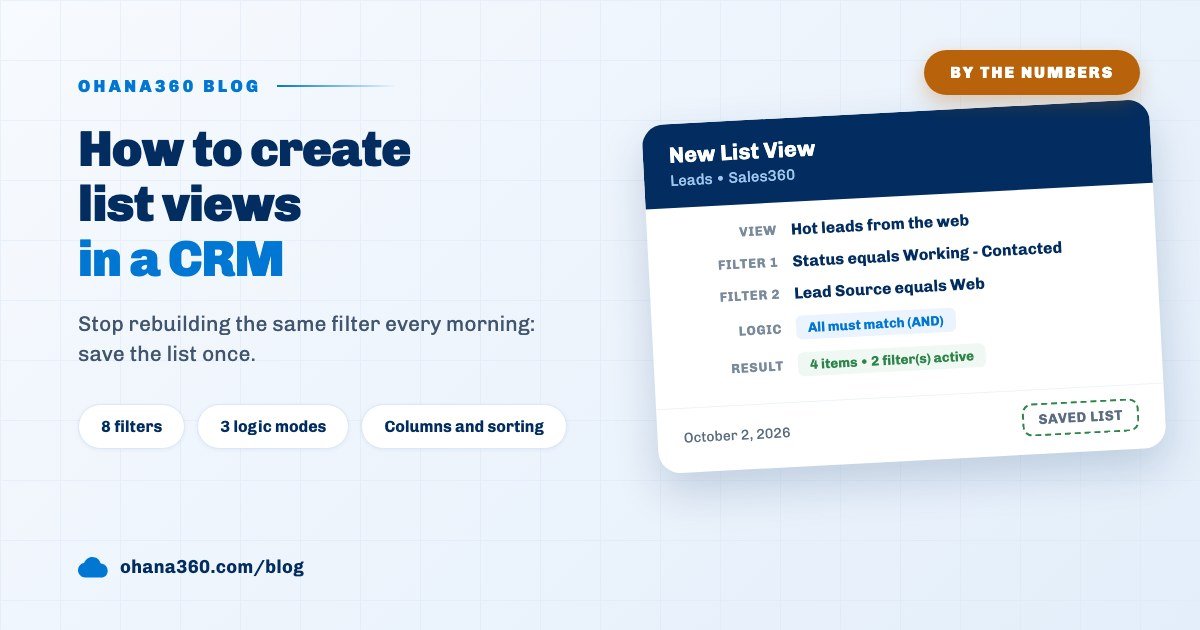 Cover image showing the definition card of an Ohana360 lead list view with two filters