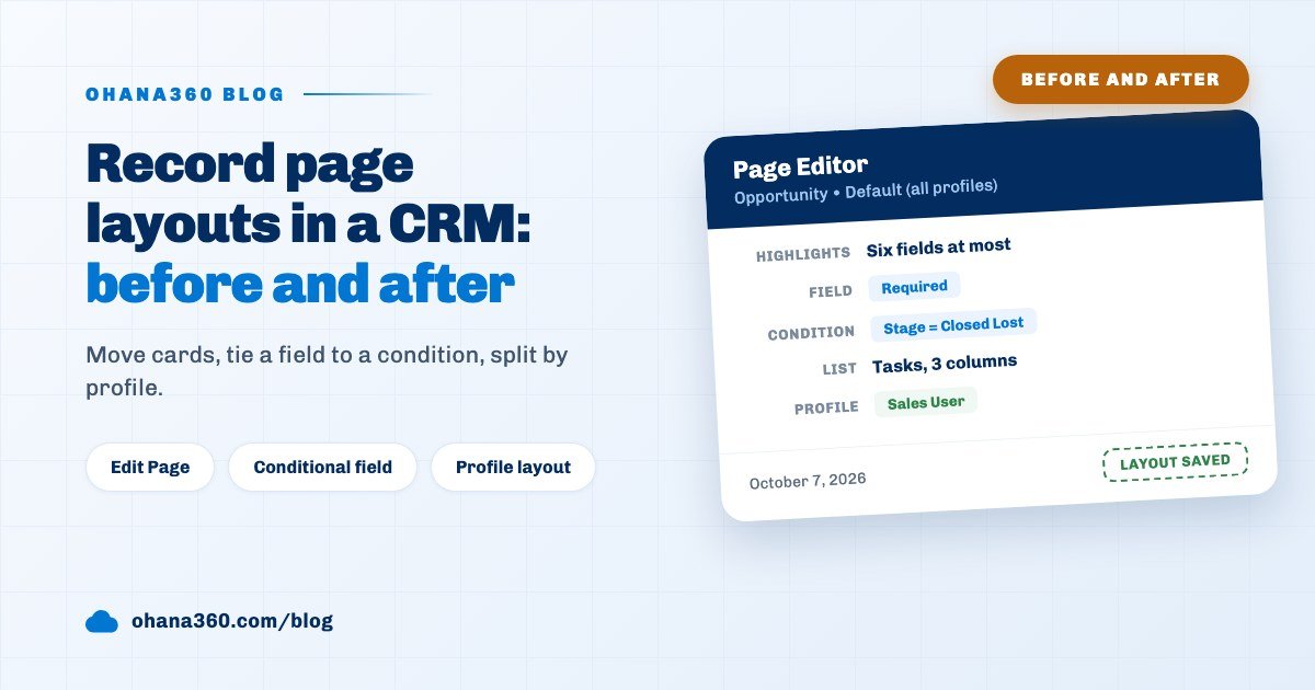 Cover image summing up the highlights panel, a conditional field and a profile layout in the Ohana360 Page Editor on a record page