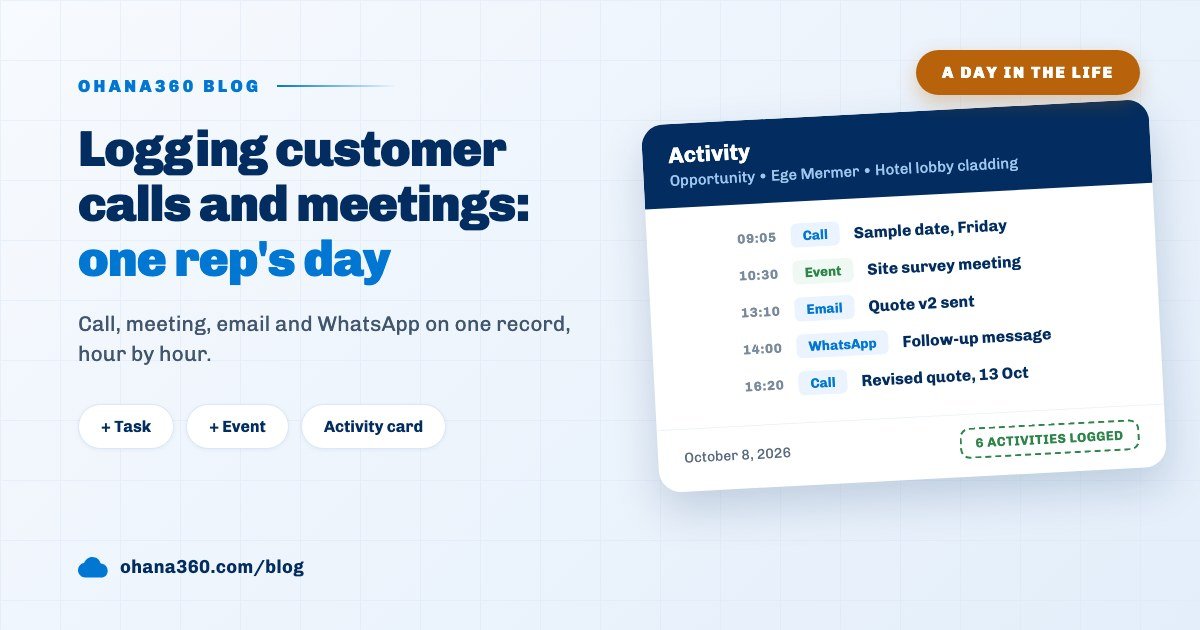 Cover image summing up one day of call, meeting, email and WhatsApp rows on the Activity card of an Ohana360 opportunity record