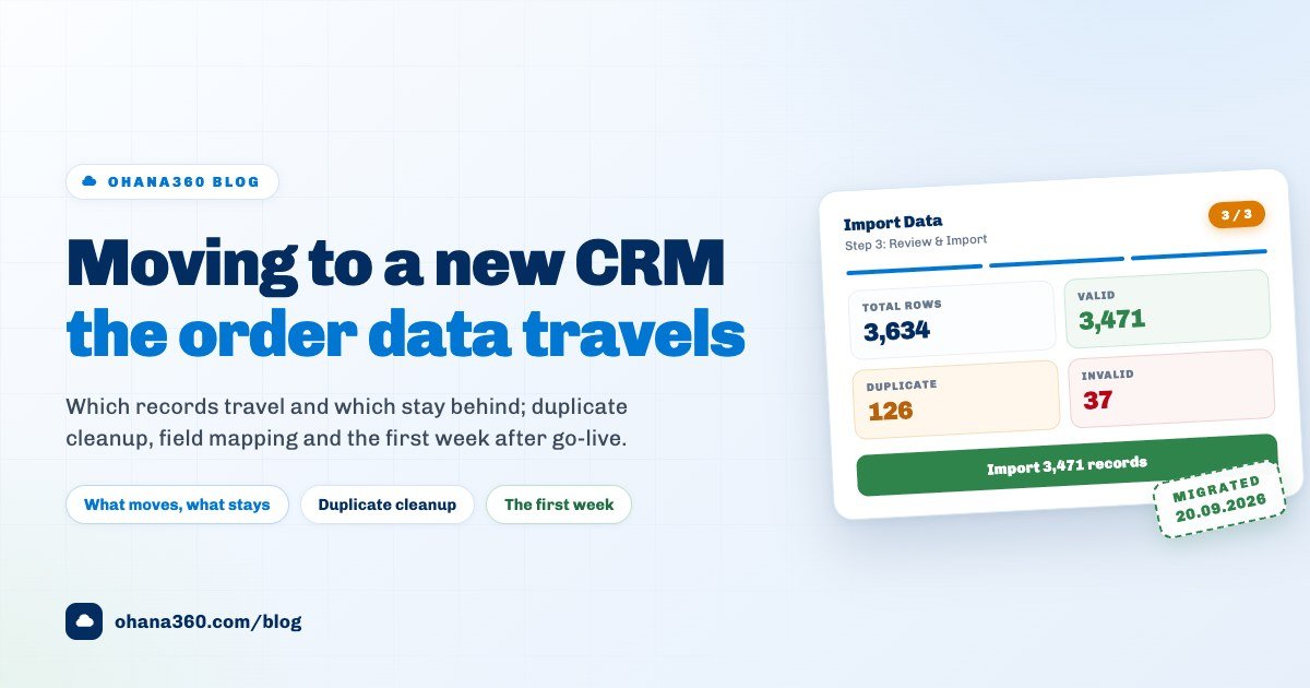 Illustration of a three-phase CRM migration timeline beside lists of the data that moves and the data that stays behind