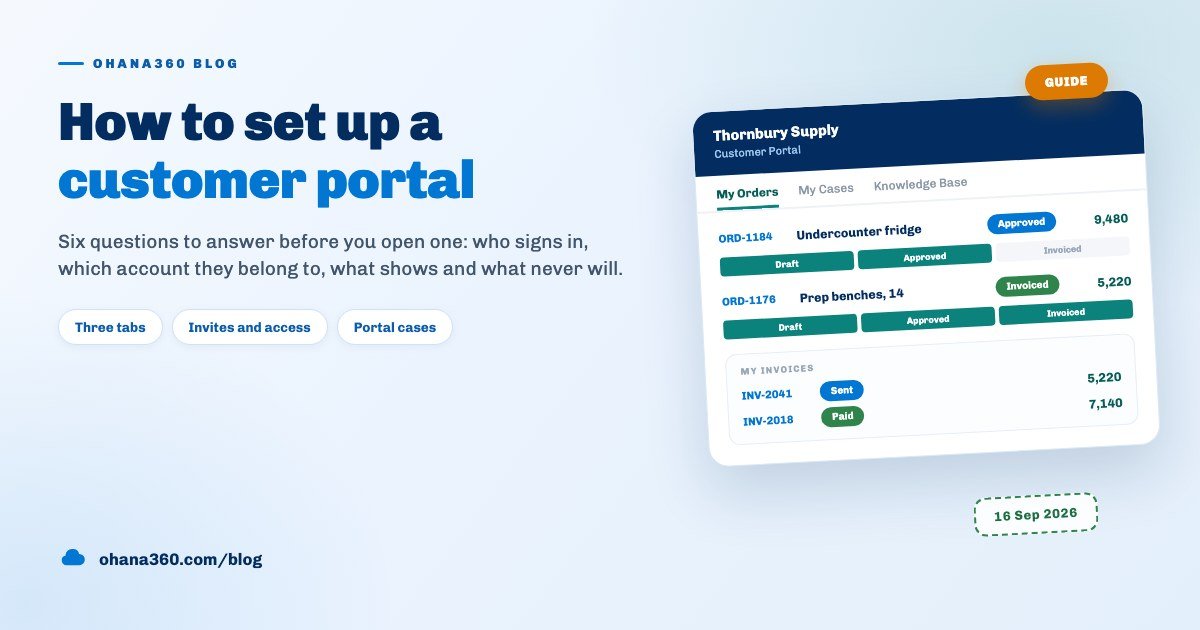 Illustration of a customer portal screen with order and invoice lists beside the rules that control access