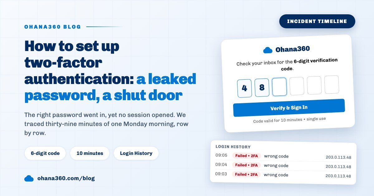 Blog cover showing the Ohana360 sign-in screen asking for a 6-digit verification code and Login History rows for wrong codes