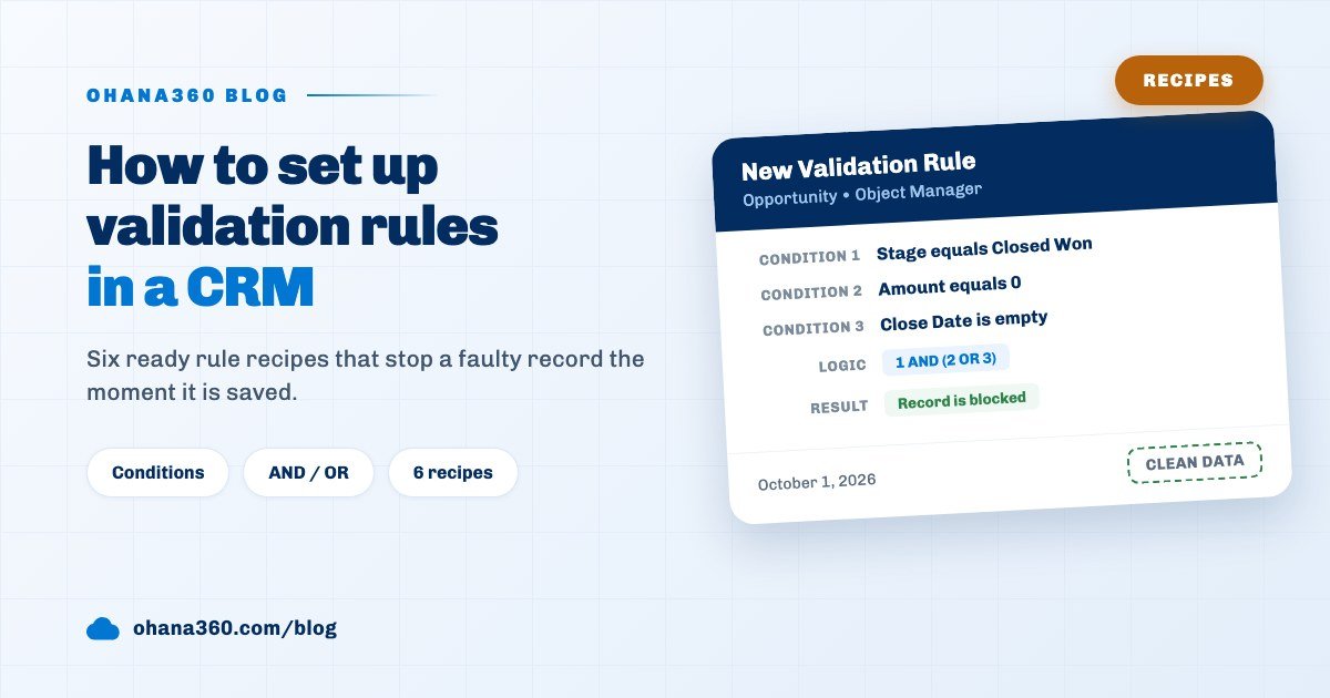 Cover image showing an Ohana360 validation rule card that checks the amount on a won opportunity