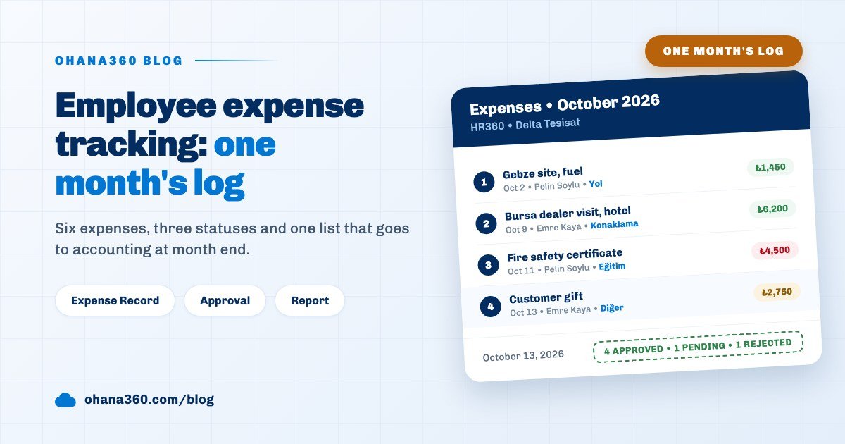 Blog cover showing one team's October expenses and their approval statuses in the Ohana360 HR360 Expenses list