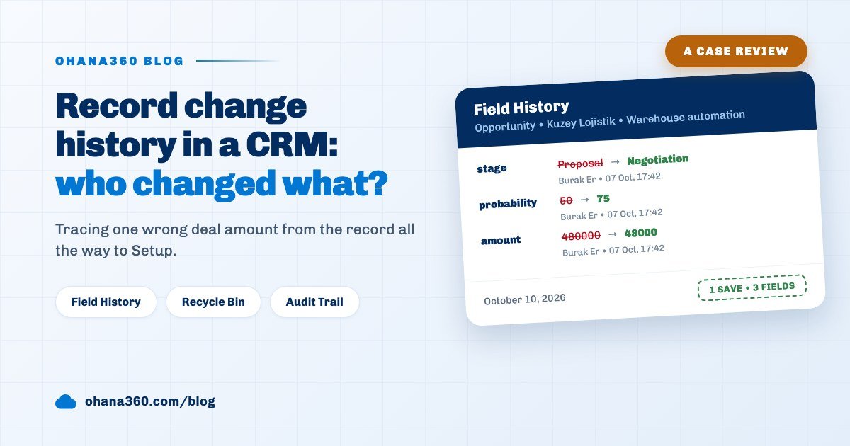 Blog cover showing the Field History card on an Ohana360 opportunity with old and new values for amount, stage and probability