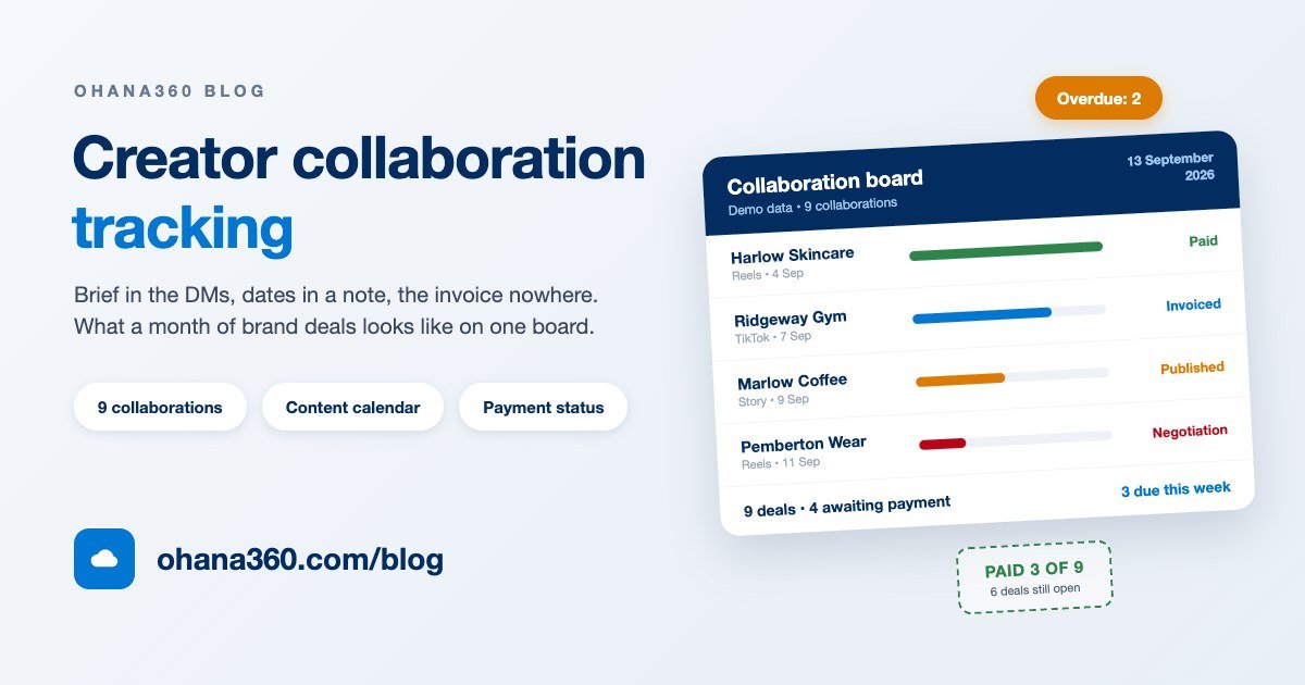 Illustration of a collaboration board showing brand deals, a content calendar and payment statuses