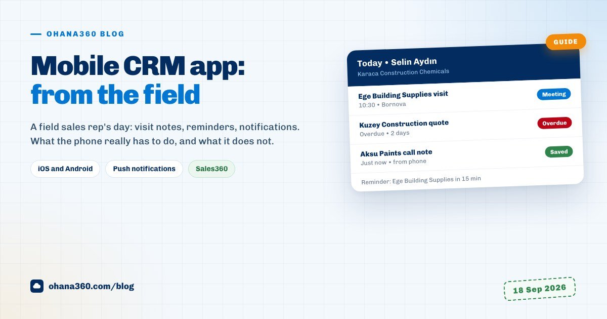 Illustration of an opportunity list on a phone screen beside a field rep's day laid out hour by hour