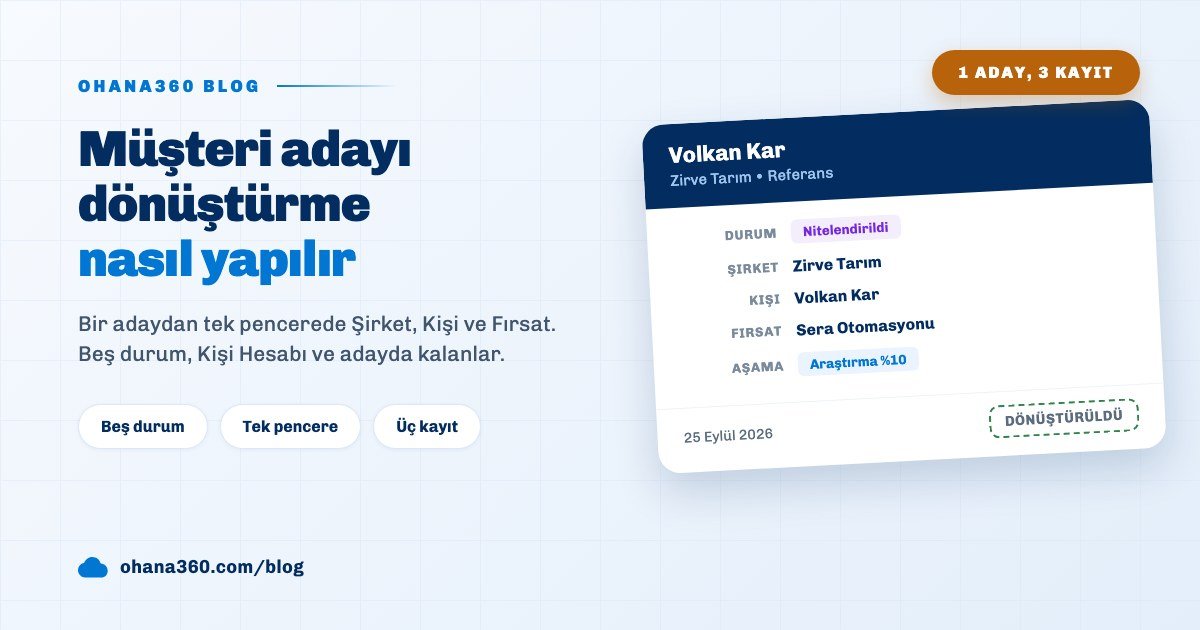 Nitelendirildi durumundaki bir müşteri adayının Ohana360'ta Şirket, Kişi ve Fırsat kayıtlarına dönüşmesini gösteren blog kapak görseli
