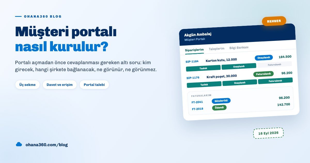 Müşteri portalı ekranını, sipariş ve fatura listelerini ve erişim kurallarını gösteren bir pano çizimi