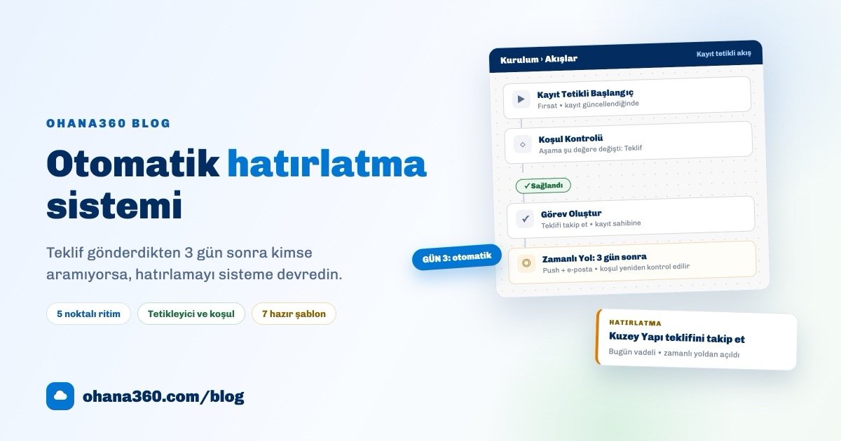 Teklif sonrası otomatik hatırlatma zaman çizelgesi ve akış kanvası çizimi: tetikleyici, koşul, aksiyon ve zamanlı yol