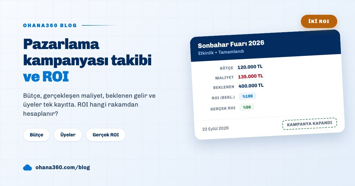 Bütçesi aşılmış bir fuar kampanyasının maliyet, beklenen gelir ve iki ROI değerini gösteren Ohana360 blog kapak görseli