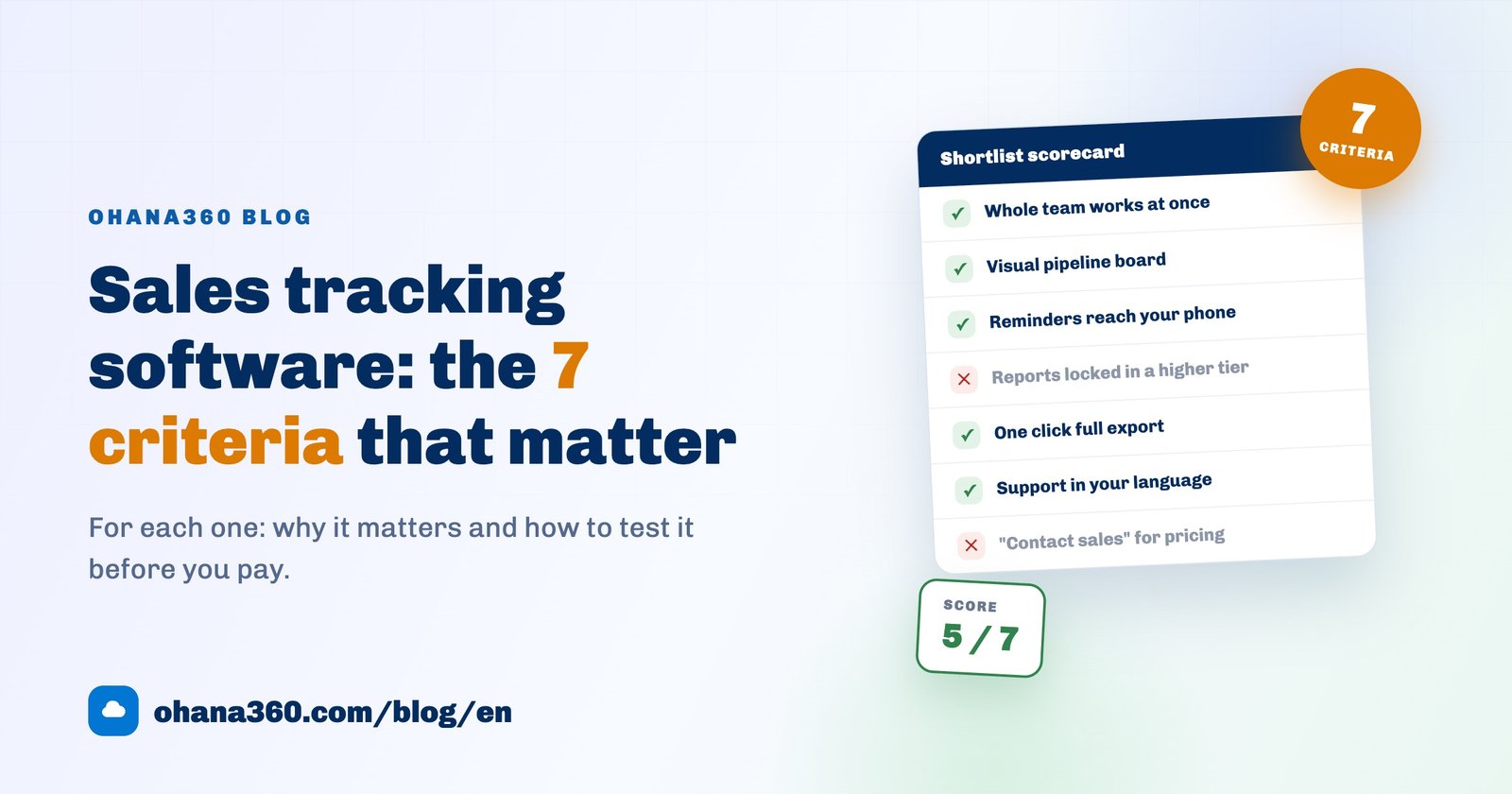 Illustration of a scorecard rating sales tracking software candidates against seven criteria