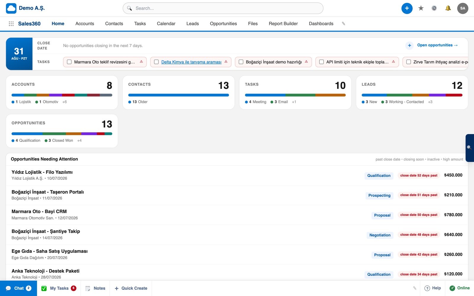 Ohana360 Sales360 home page with today's tasks, inventory cards and opportunities needing attention