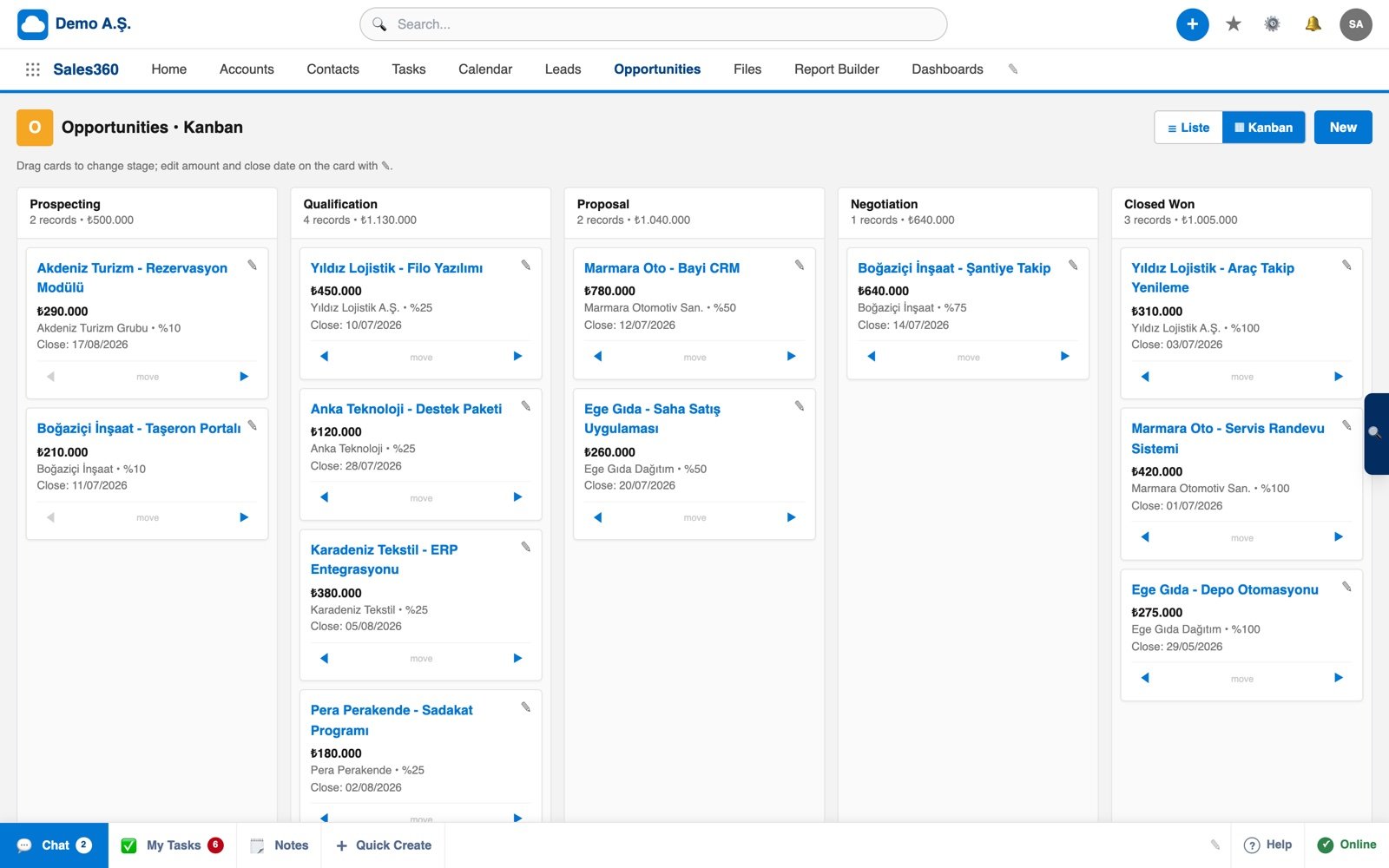 Ohana360 Sales360 kanban pipeline board with opportunities arranged by stage and stage totals in the column headers