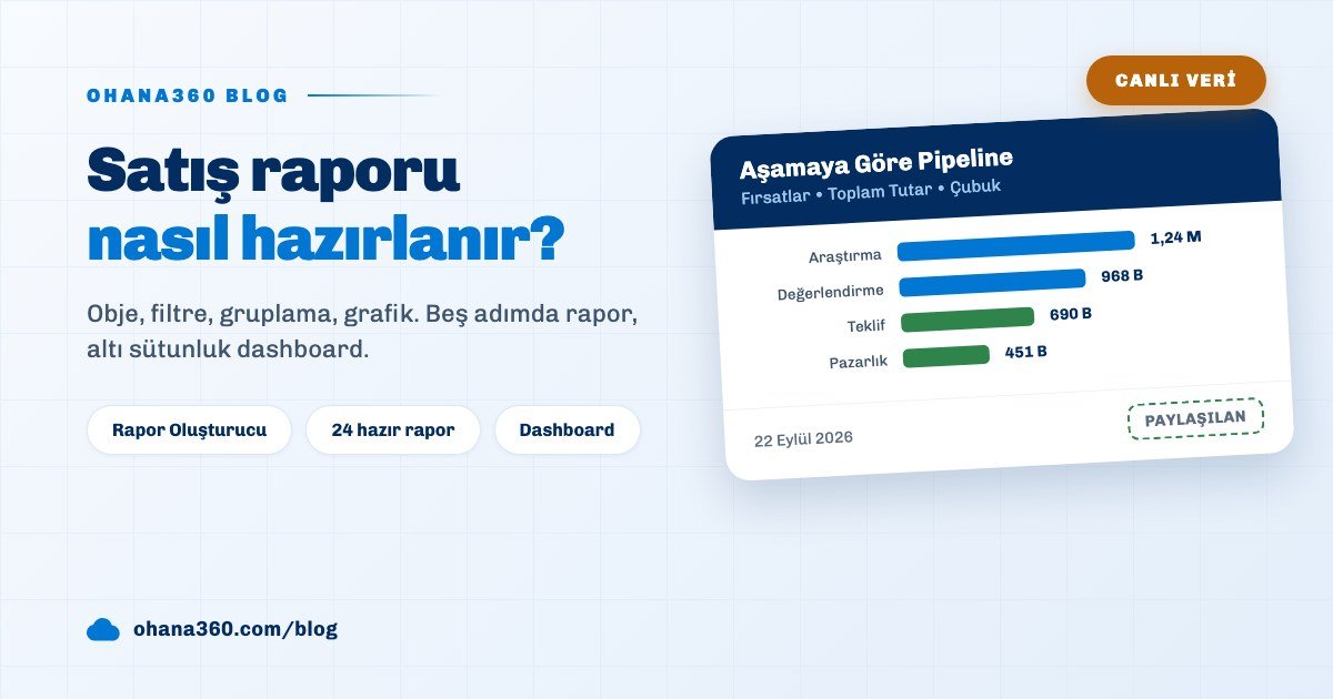 Ohana360 rapor oluşturucusunun beş adımını ve aşamaya göre gruplanmış fırsat tutarı grafiğini gösteren kapak görseli