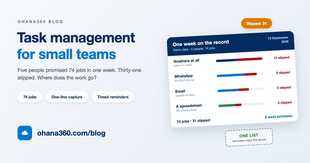 Illustration of a weekly task board and a count of the jobs that slipped in a small team