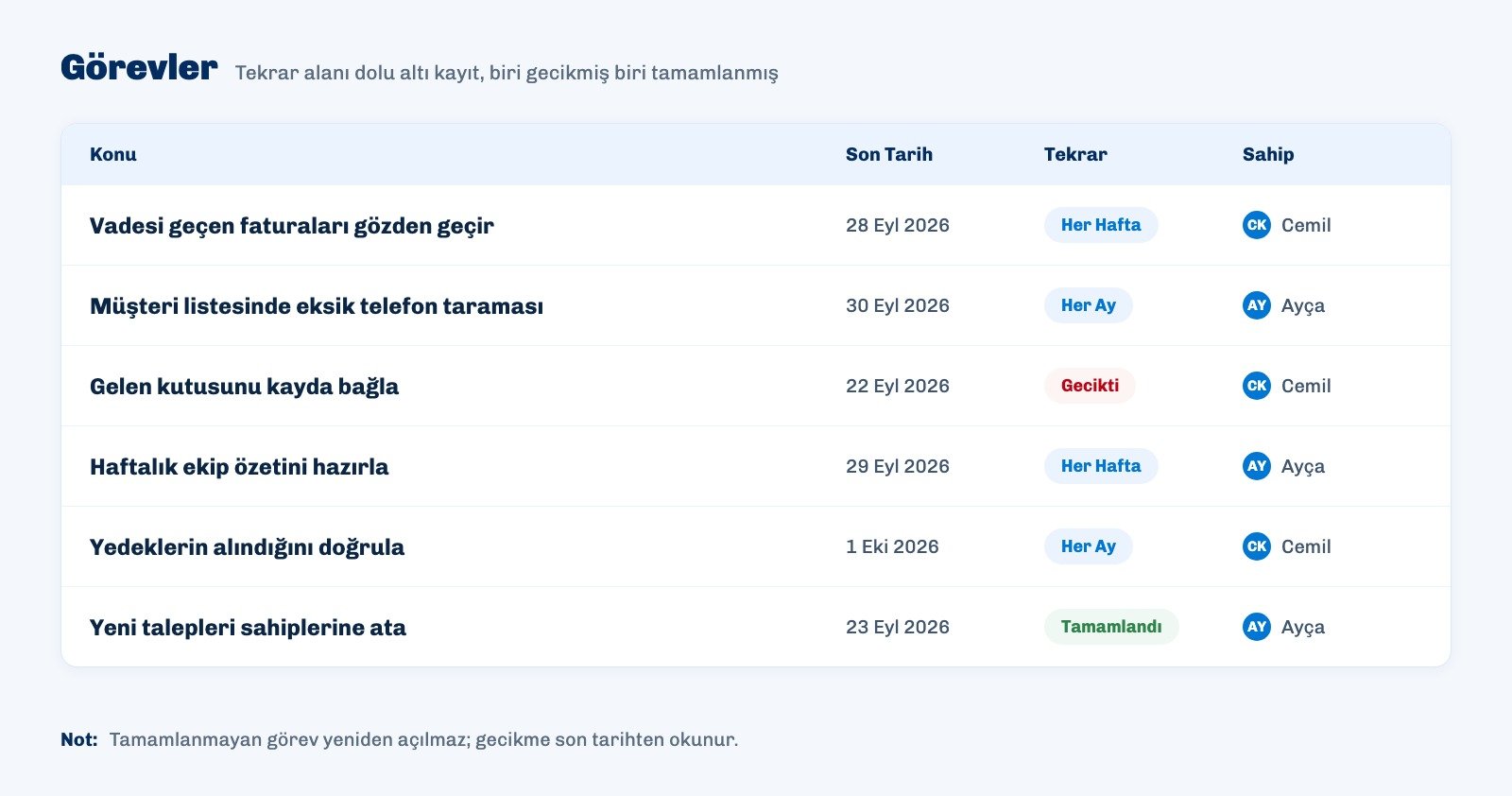 Ohana360 görev listesinde tekrar alanı dolu altı görevin son tarih, tekrar ve sahip sütunlarıyla görünümü