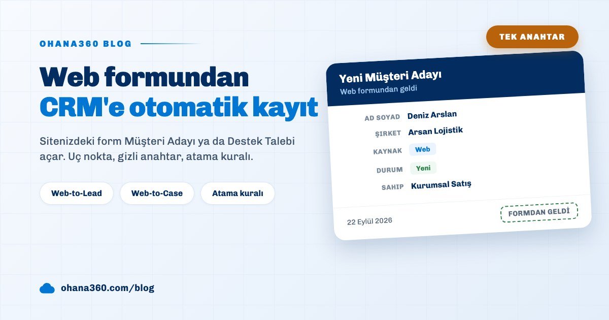 Web-to-Lead uç noktasını, form alanlarını ve açılan Müşteri Adayı kaydını gösteren Ohana360 blog kapak görseli