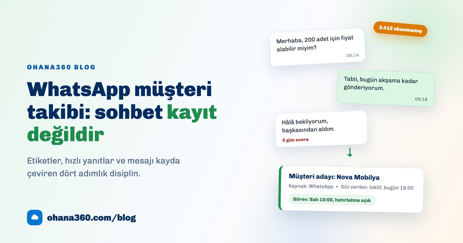 Fiyat sorulan, cevaplanan ve unutulan bir WhatsApp sohbetinin müşteri adayı kaydına dönüştüğünü gösteren illüstrasyon